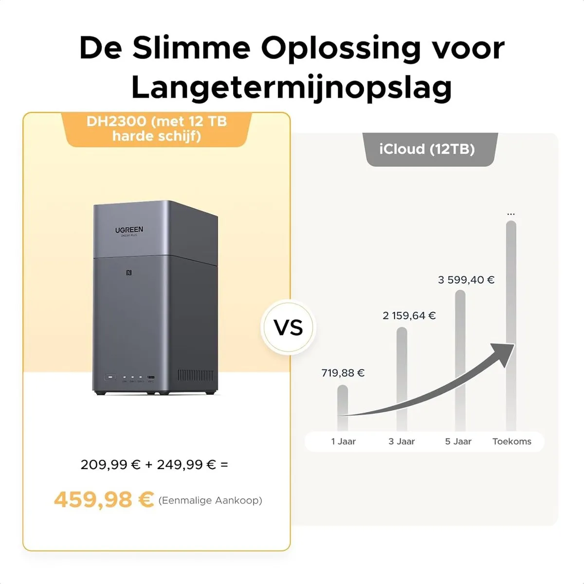 Ugreen NASync DH2300 NAS - 2 Bay - 4GB RAM - 1GbE - afbeelding 6 van 6