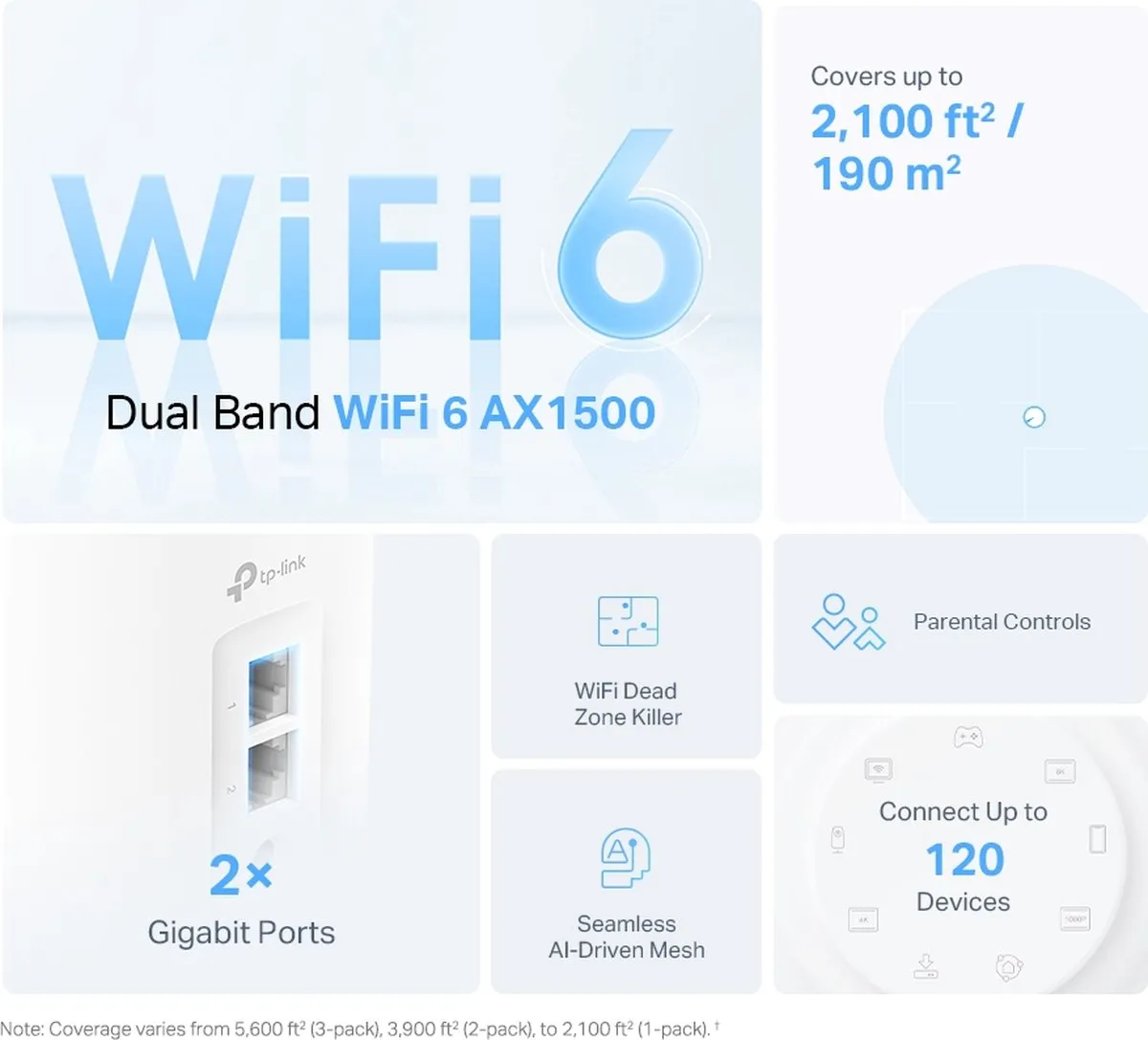 TP-Link Deco X1500 Wi-Fi 6 Mesh Router - 2 Stuks - Wit