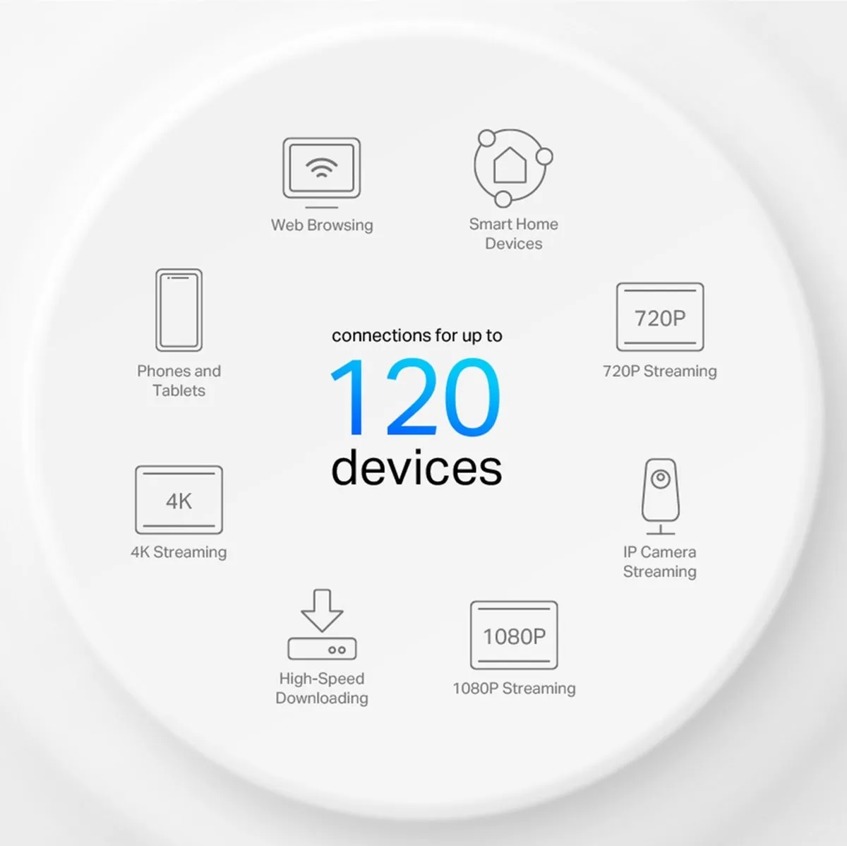 TP-Link Deco X1500 Wi-Fi 6 Mesh Router - 2 Stuks - Wit - afbeelding 6 van 6