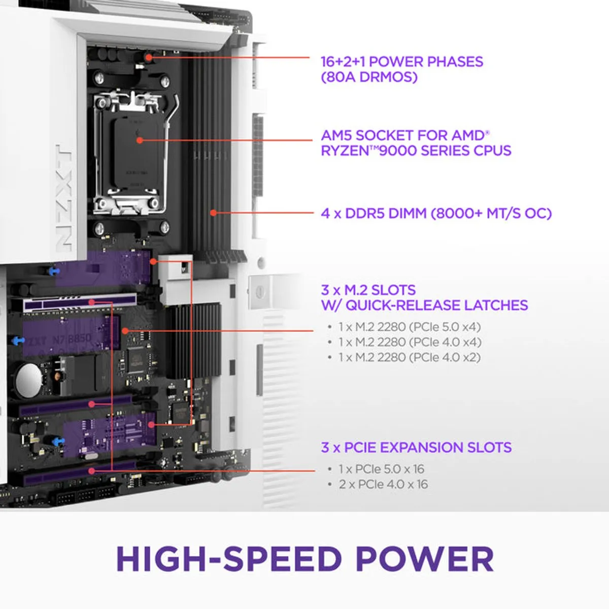 NZXT N7 B850 Moederbord - AM5 - DDR5 - Wi-Fi 6E - Wit