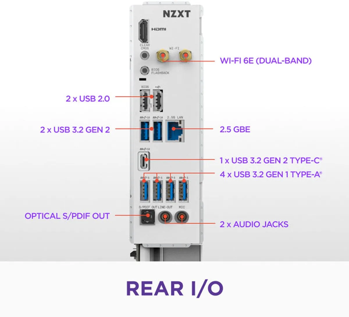 NZXT N7 B850 Moederbord - AM5 - DDR5 - Wi-Fi 6E - Wit