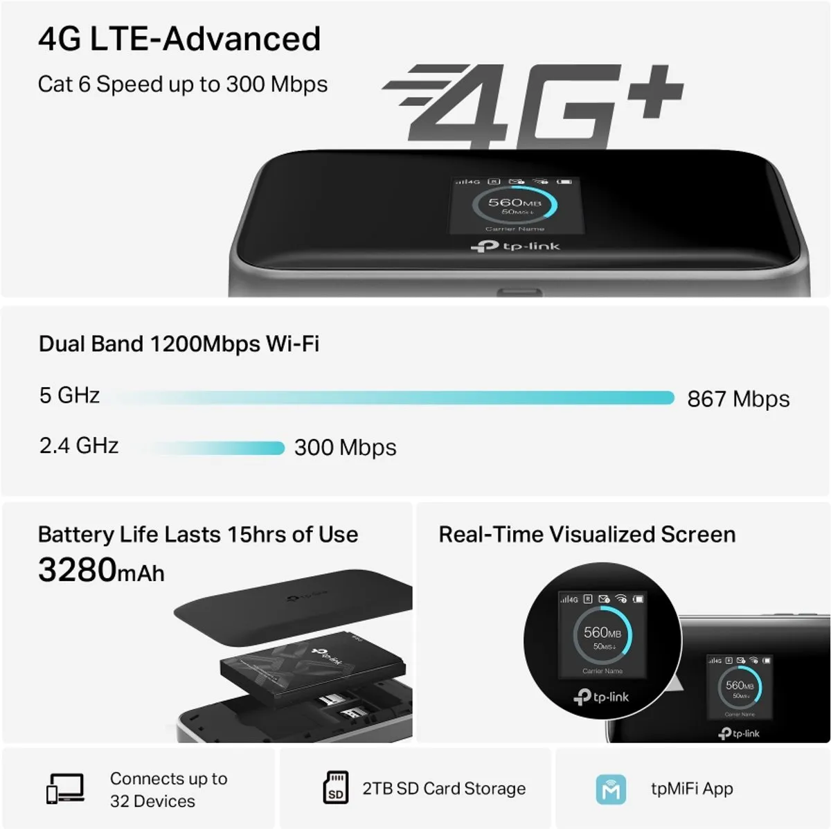 TP-Link M7450 MiFi Router - Dual-Band - Zwart