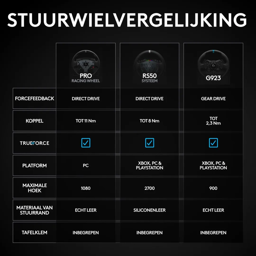 Logitech G RS50 Systeem - PlayStation/PC - 30cm