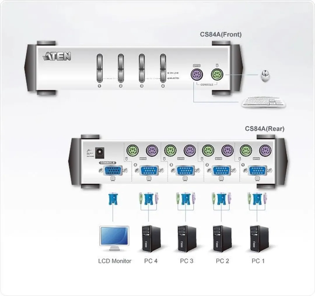 Aten CS84A KVM Switch VGA 4-Poorts - afbeelding 6 van 6