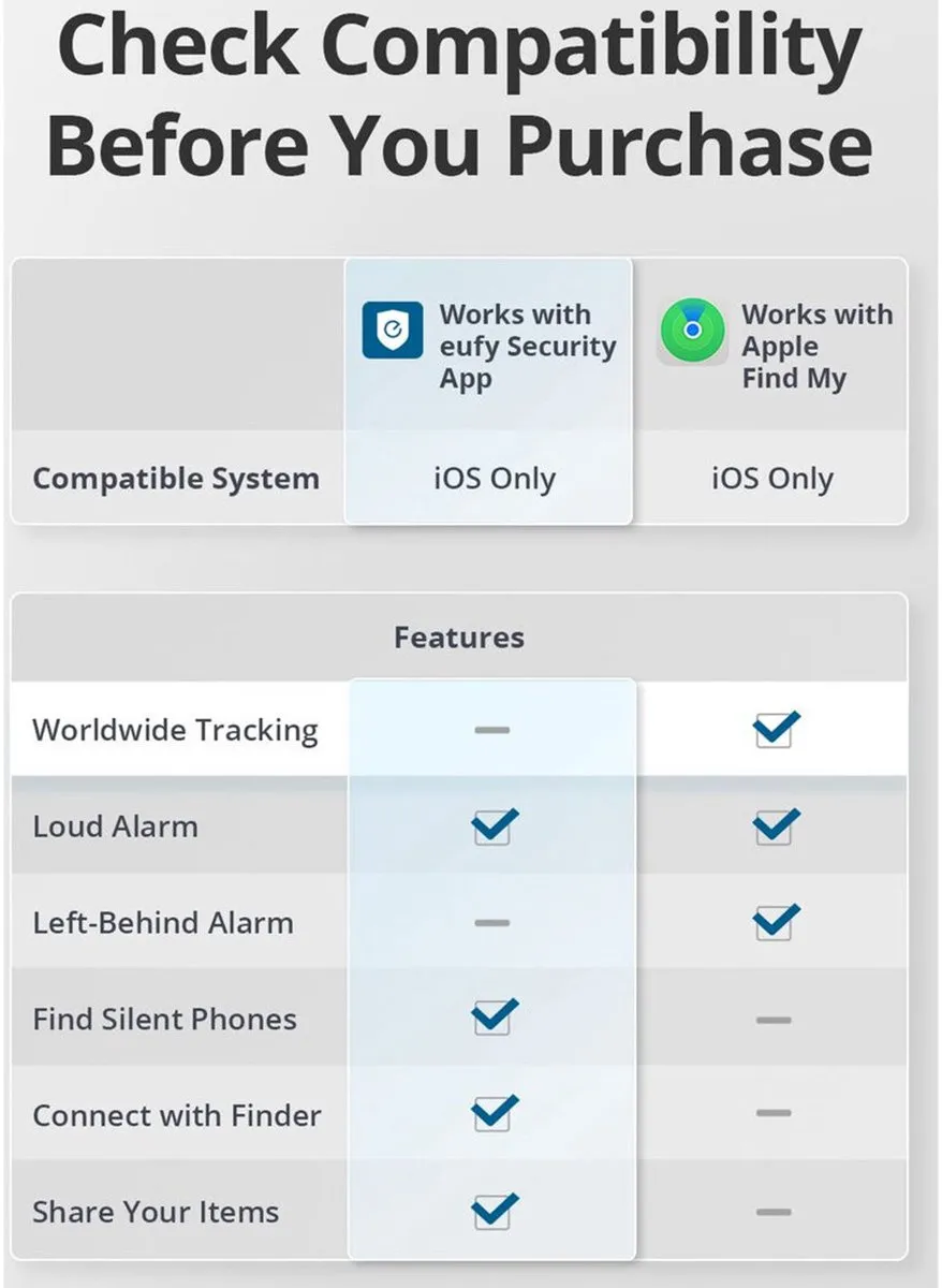 Eufy SmartTrack Link ANK-E87B0011 Trackers - 2 Stuks - Zwart
