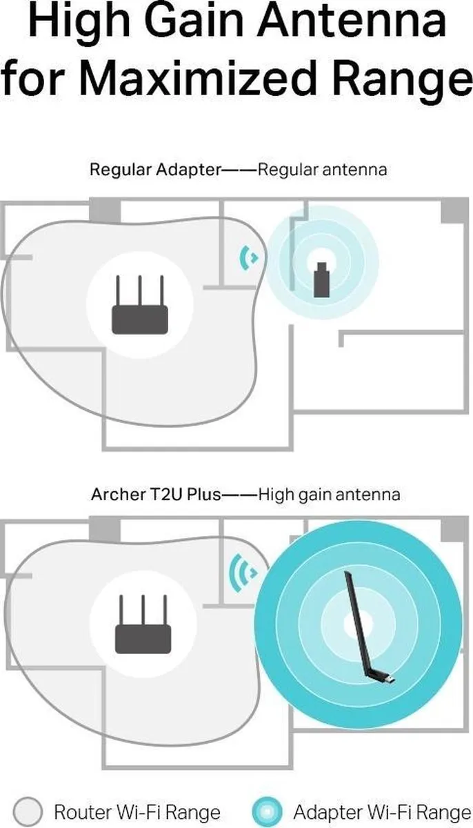 TP-Link Archer T2U Plus WiFi-adapter - Zwart - afbeelding 6 van 6