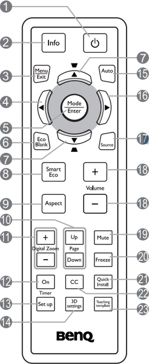 BenQ MX514 Afstandsbediening 5J.J5E06.001