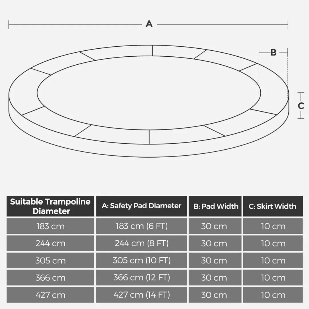 Songmics STP12GN Trampolinerandafdekking Ø366cm - Groen