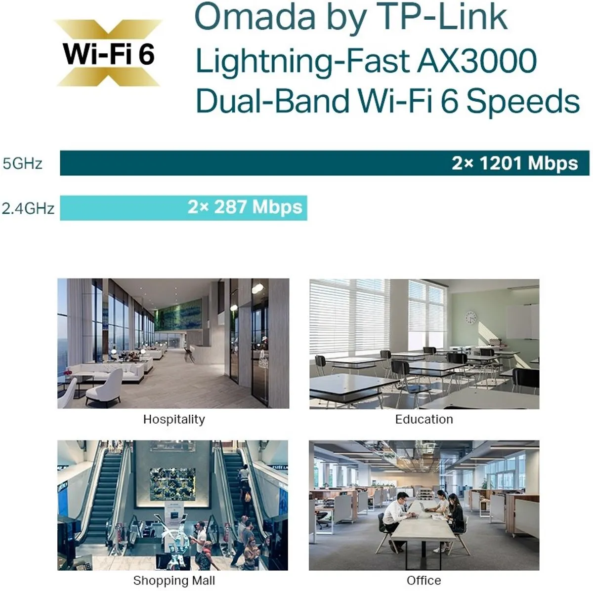 TP-Link Omada EAP653 Access Point AX3000 - Wit