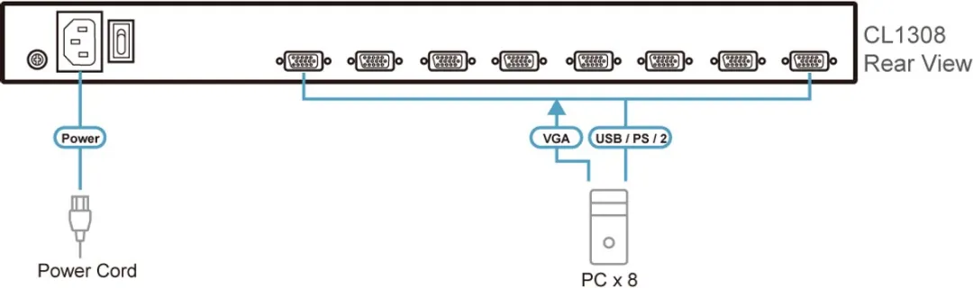 Aten CL1308N-ATA-DNG KVM-Schakelaar 8-poorts - Zwart - afbeelding 3 van 5
