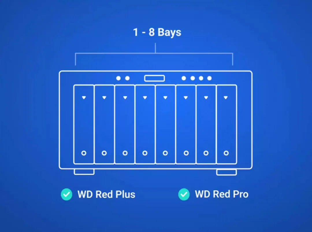 Western Digital Red Pro WD181KFGX NAS HDD 18TB - 512MB Cache