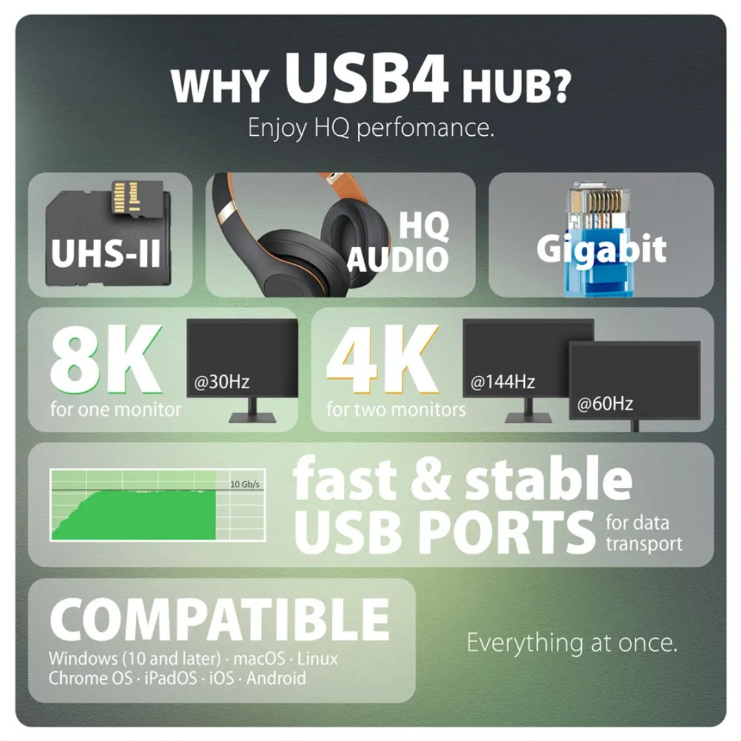 Axagon HMC-U4 Laptopdock USB4 - Zwart