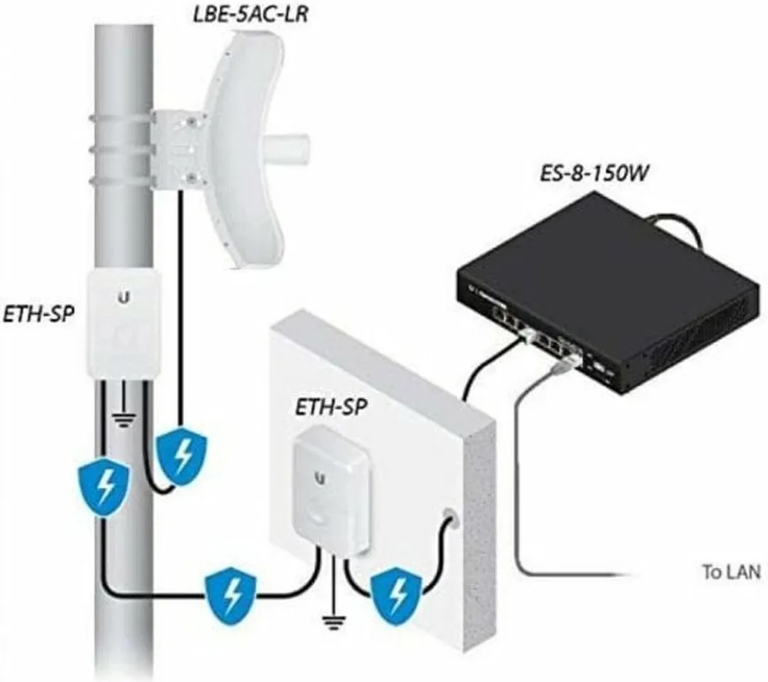 Ubiquiti LBE-5AC-LR WiFi Antenne - Wit