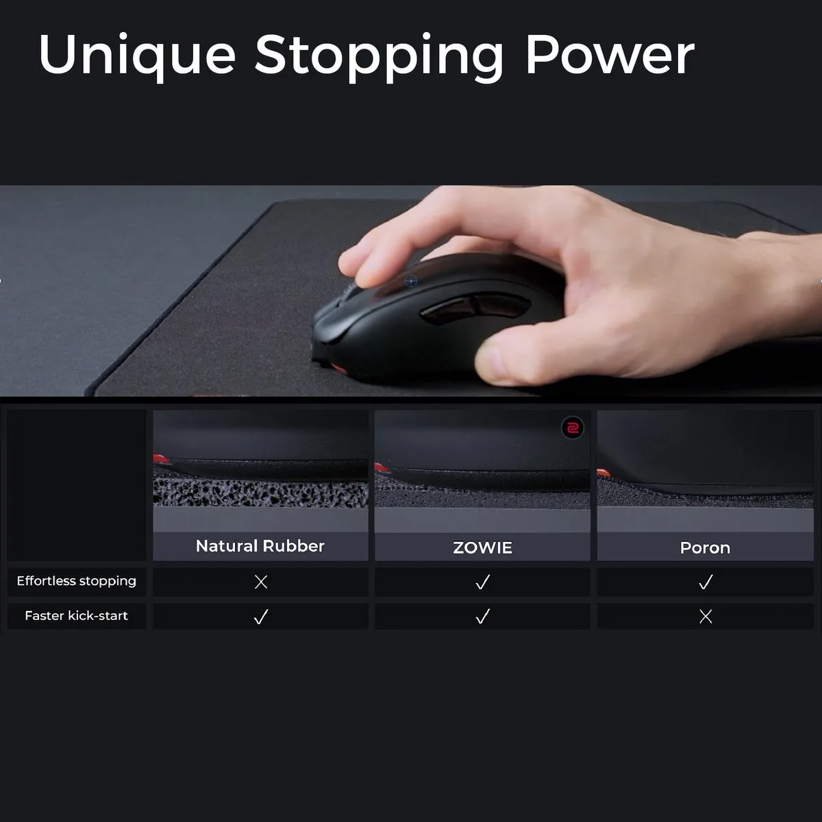 BenQ ZOWIE G-SR III Gaming Muismat 47x39cm - Zwart