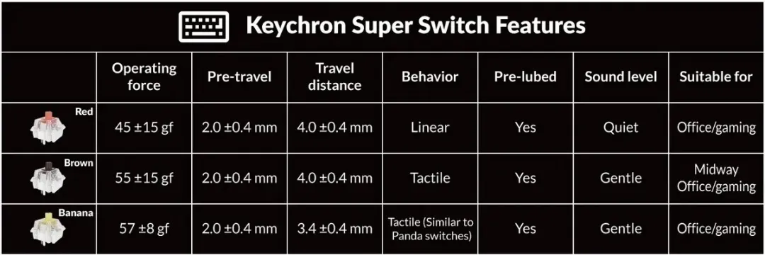 Keychron R6 Retro Draadloos Toetsenbord - Brown Switch - R6-M4