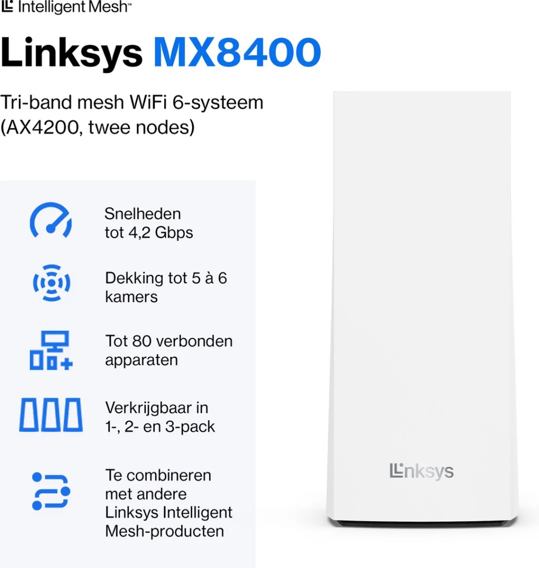 Linksys Velop MX8400 Tri-Band Mesh Wifi 6 - 2-Pack Wit