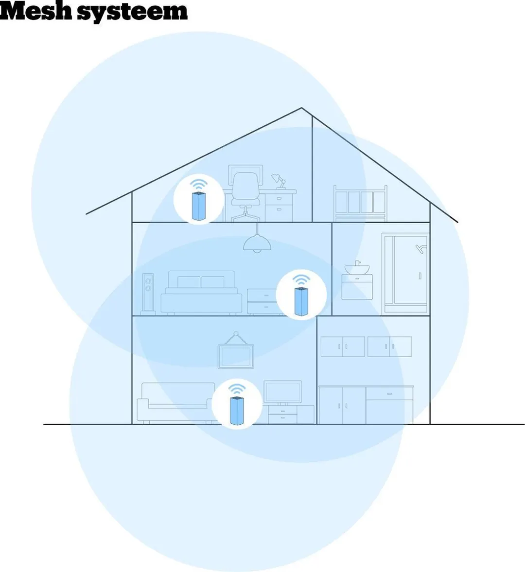 NETGEAR Orbi RBK853 - Mesh Wifi - WiFi Versterker - WiFi 6 - Tri-Band - 3-pack