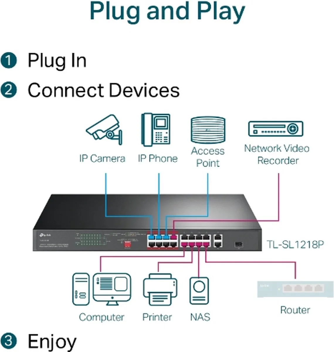 TP-Link TL-SL1218P 18-Poort Gigabit Switch - 16x PoE - 150W - Zwart
