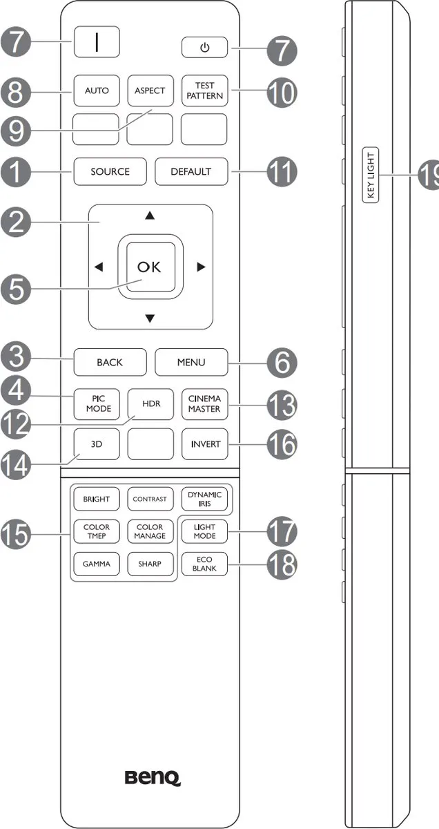 BenQ RCV024 Beamer Afstandsbediening