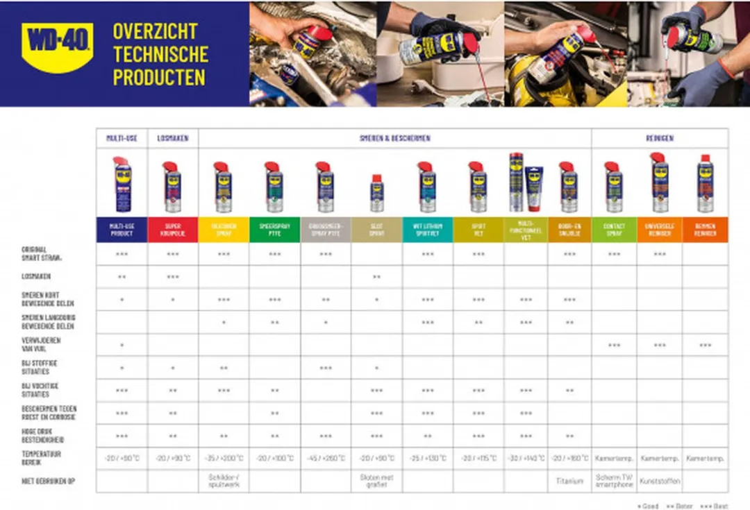 WD-40 Multispray met Smartstraw 300ml - Blauw