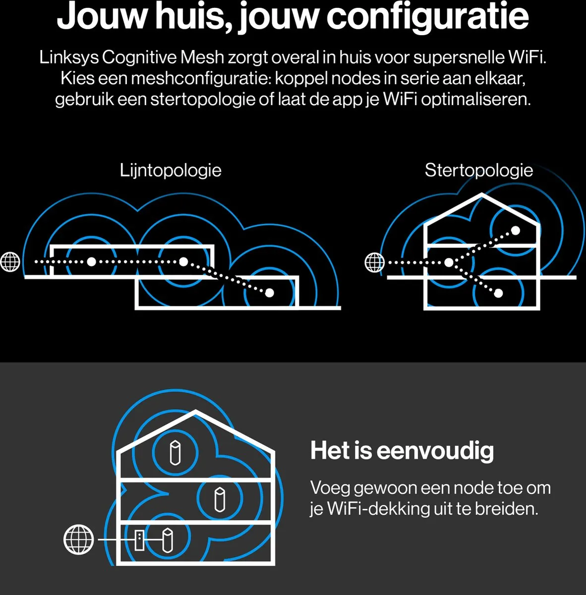 Linksys MBE7003 Velop Pro 7 - Mesh WiFi - WiFi Versterker - WiFi 7 - 11000 Mbps - 3-Pack - Wit