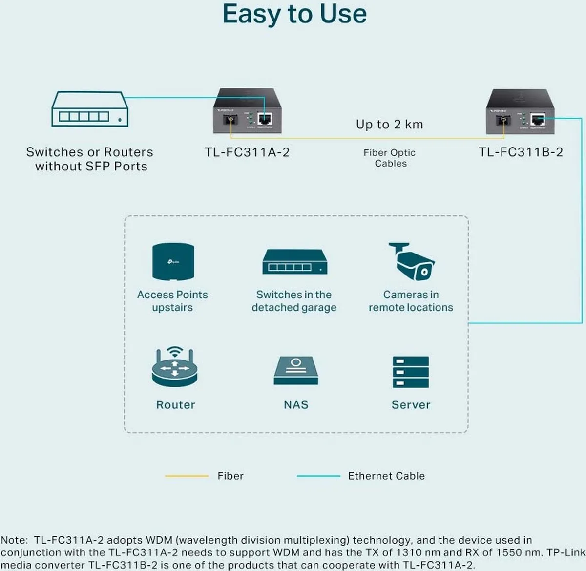 TP-Link TL-FC311A-2 Netwerk Media Converter 1000Mbit - Zwart