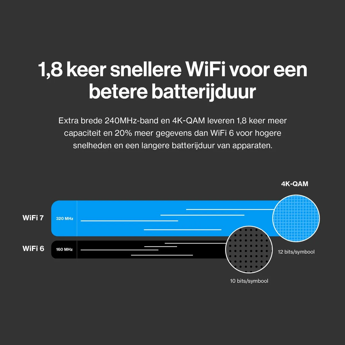 Linksys Velop Micro 7 Mesh WiFi 7 - Wit