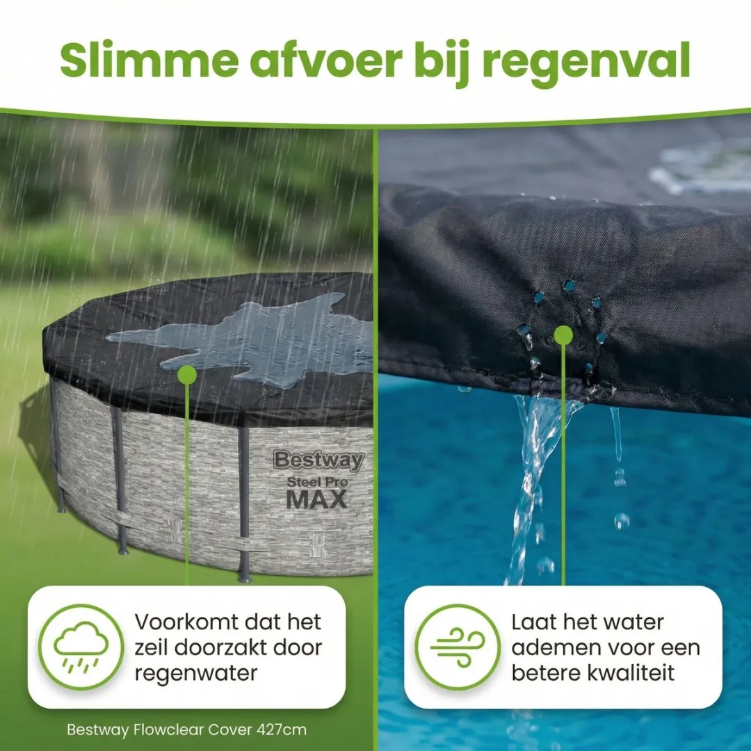 Bestway Afdekzeil Rond 427cm - 58248 - Zwart