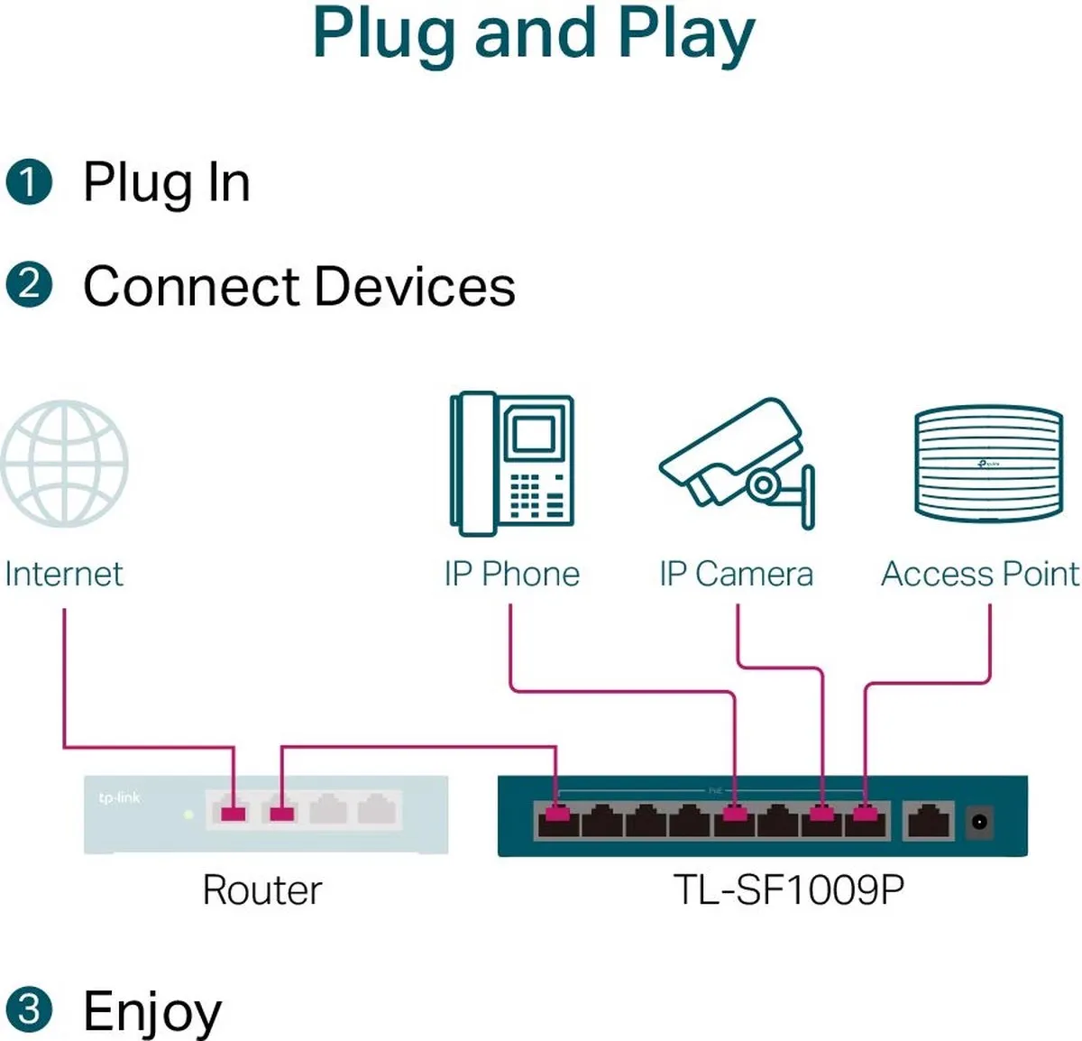 TP-Link TL-SF1009P Unmanaged Switch 9x PoE - Zwart