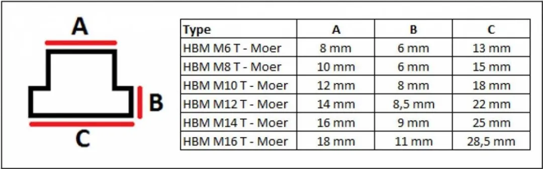 HBM Opspanset M14 - 58-delig