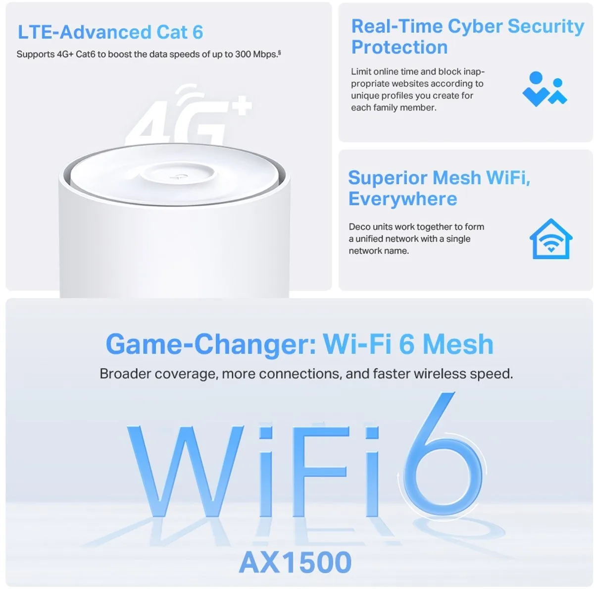 TP-Link Deco X10-4G Wi-Fi 6 Mesh Router - 4x Ethernet - Wit