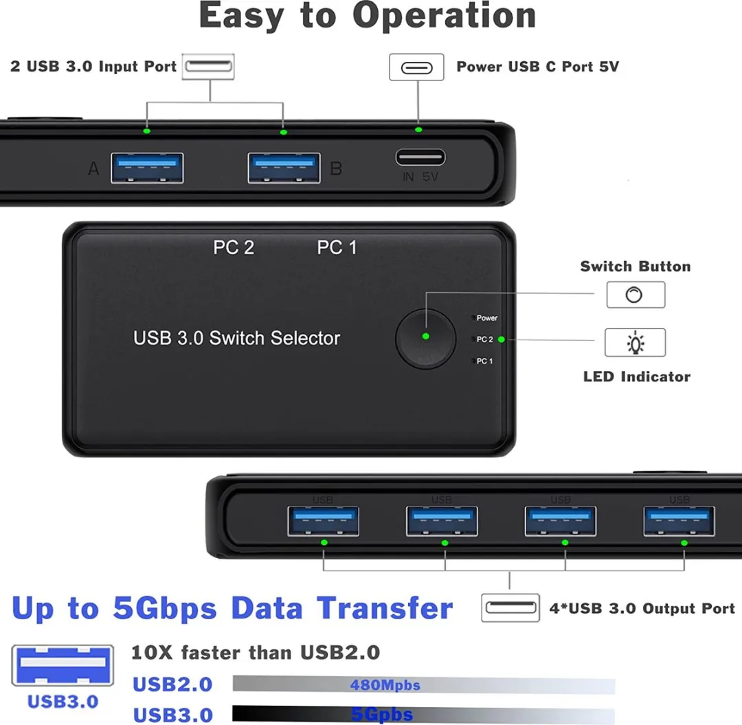 NÖRDIC KV24 USB 3.1 Switch 4 Poorten - 5Gbps