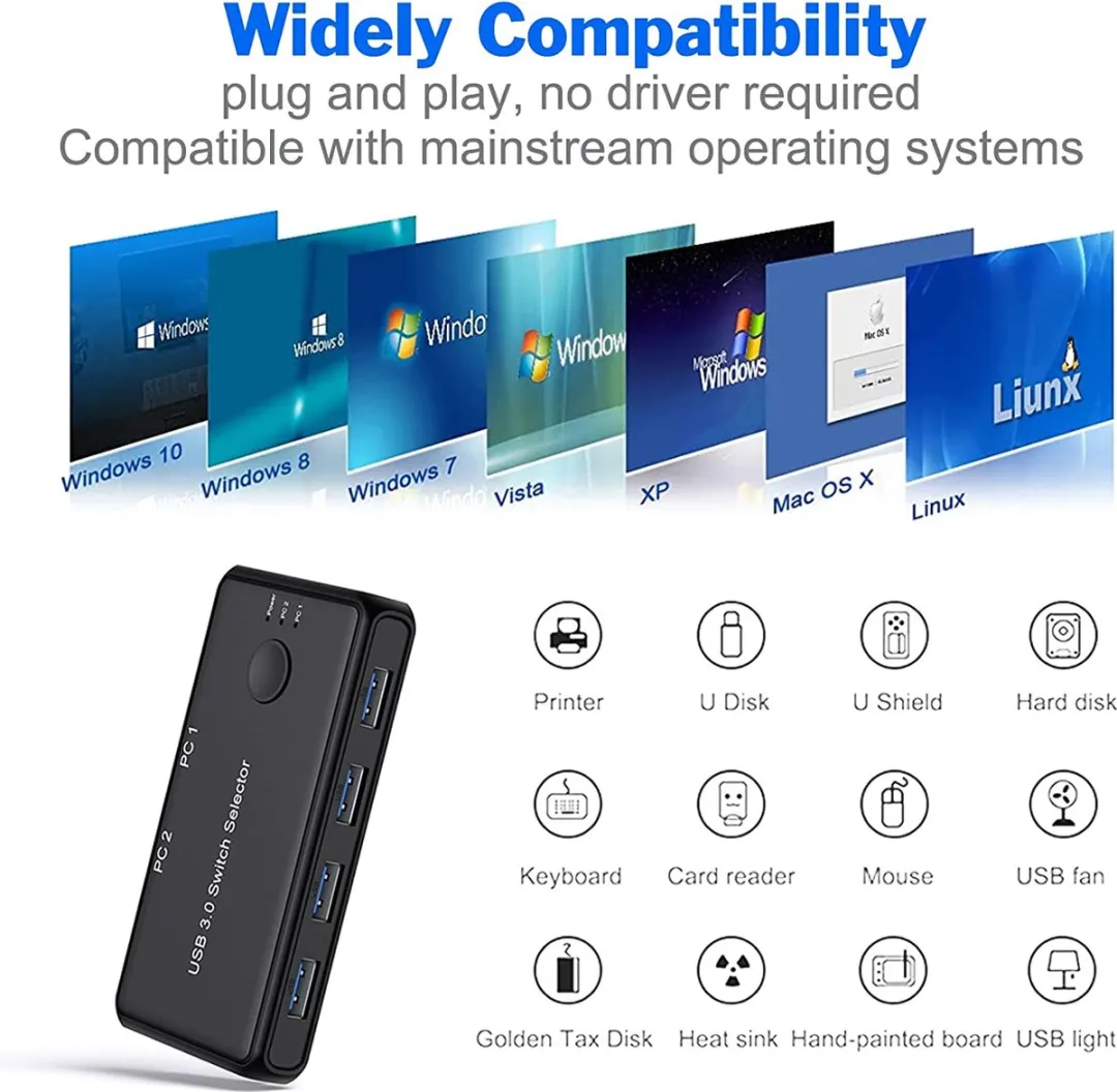 NÖRDIC KV24 USB 3.1 Switch 4 Poorten - 5Gbps