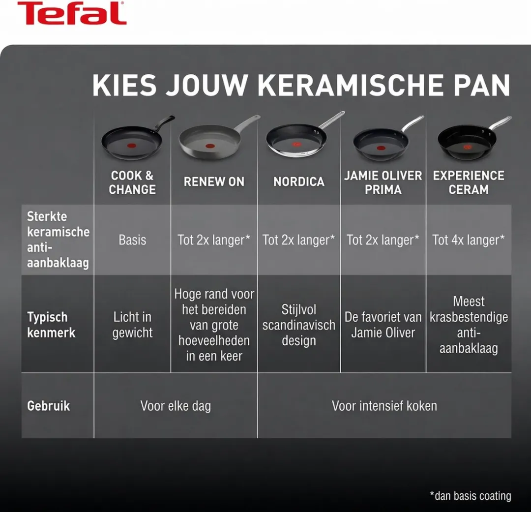 Tefal Nordica Ceramic H871S325 Koekenpannenset - 3-delig - Ø20/24/28cm - Zilver