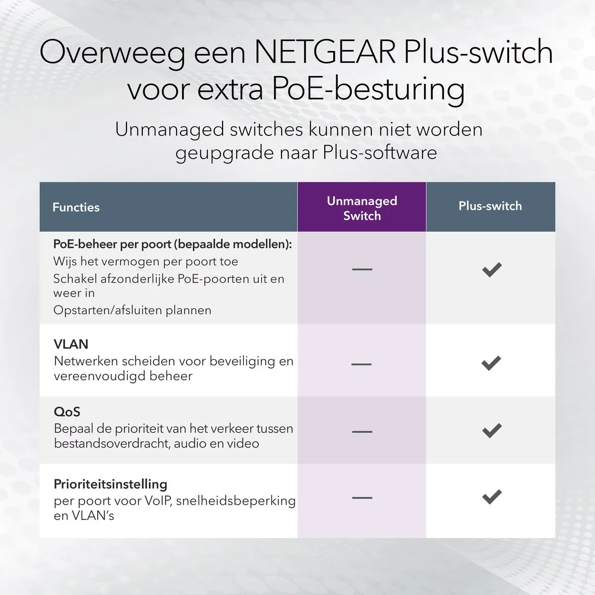Netgear GS316P Unmanaged PoE Switch 16 Poorten - 32 Gbps