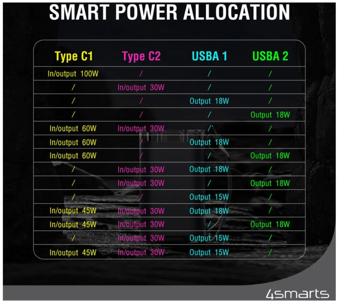 4Smarts Powerbank 40000mAh 100W - Transparent
