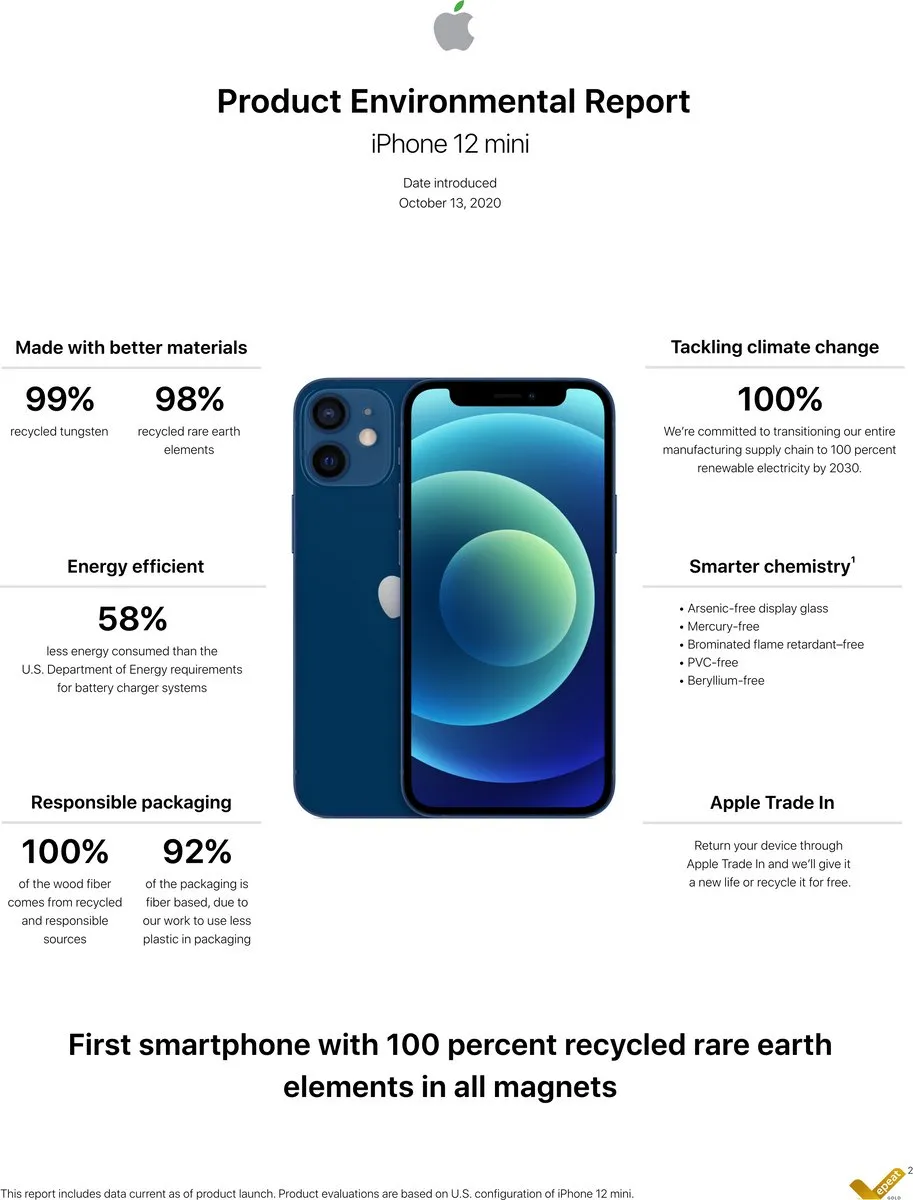 Apple iPhone 12 Mini MGE33ZD/A - 128GB - Zwart