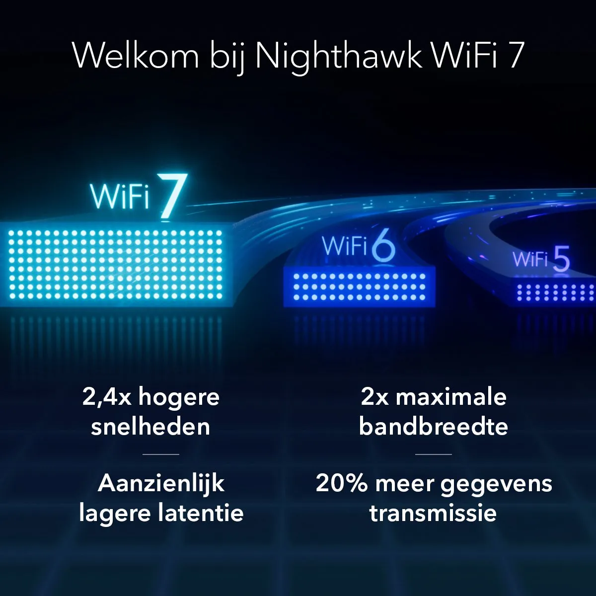 Netgear Nighthawk RS200 Router - WiFi 7 - 6500 Mbps