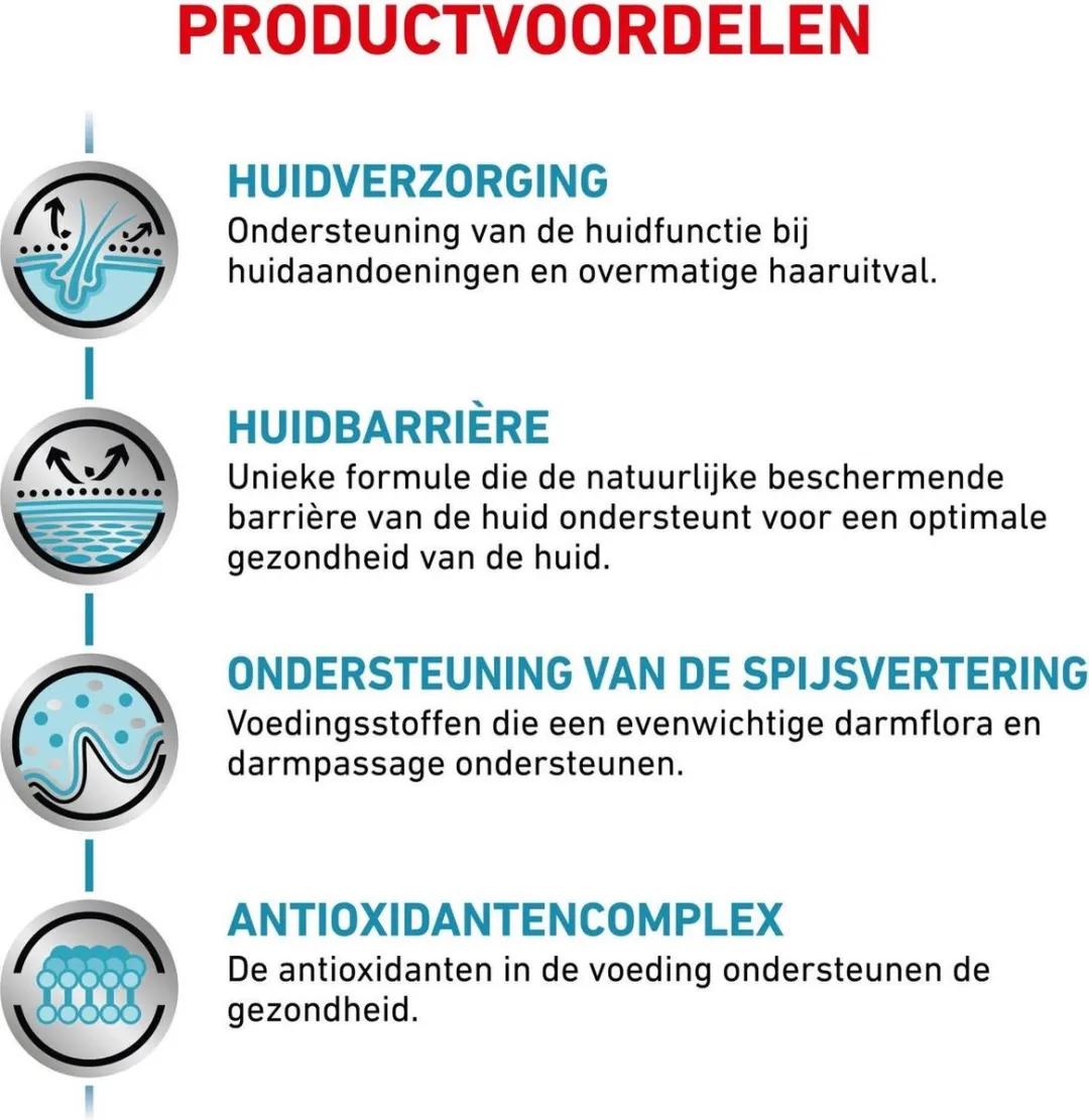 Royal Canin Veterinary Diet Skin Care Hond 11kg