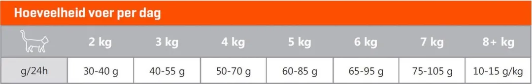 Carocroc With Chicken Kattenvoer 400g