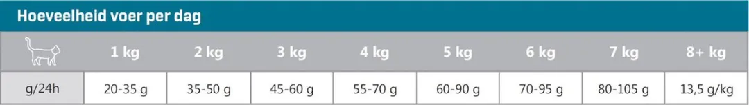 Carocroc Senior Kattenvoer Lam/Gevogelte/Vis 400g