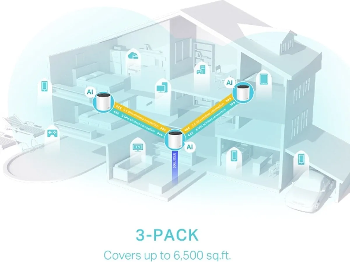 TP-Link AX3000 Deco X55 WiFi 6 Mesh - 3 Stuks - Wit - afbeelding 6 van 6
