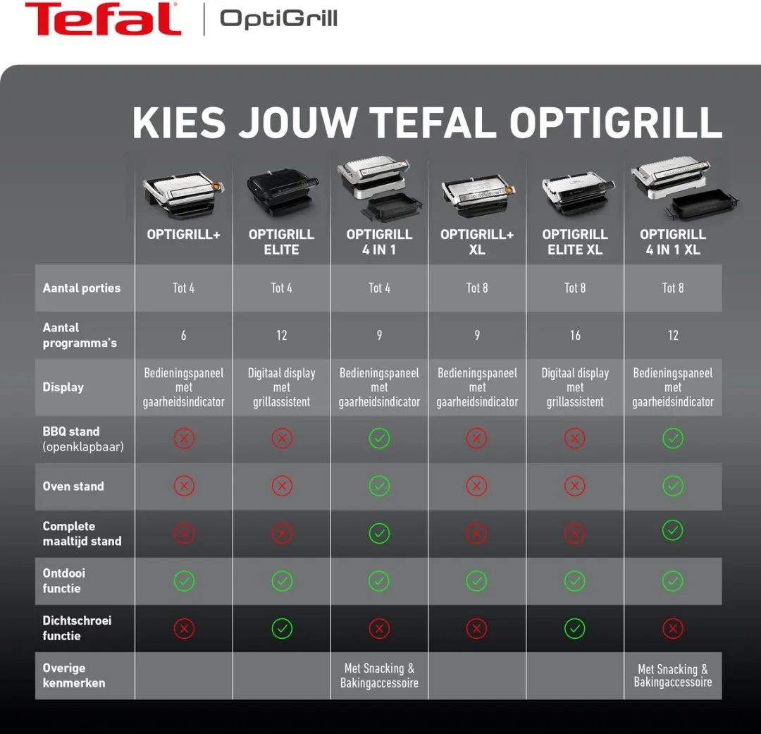 Tefal OptiGrill 2in1 GC773D10 Contactgrill - 2000W - RVS