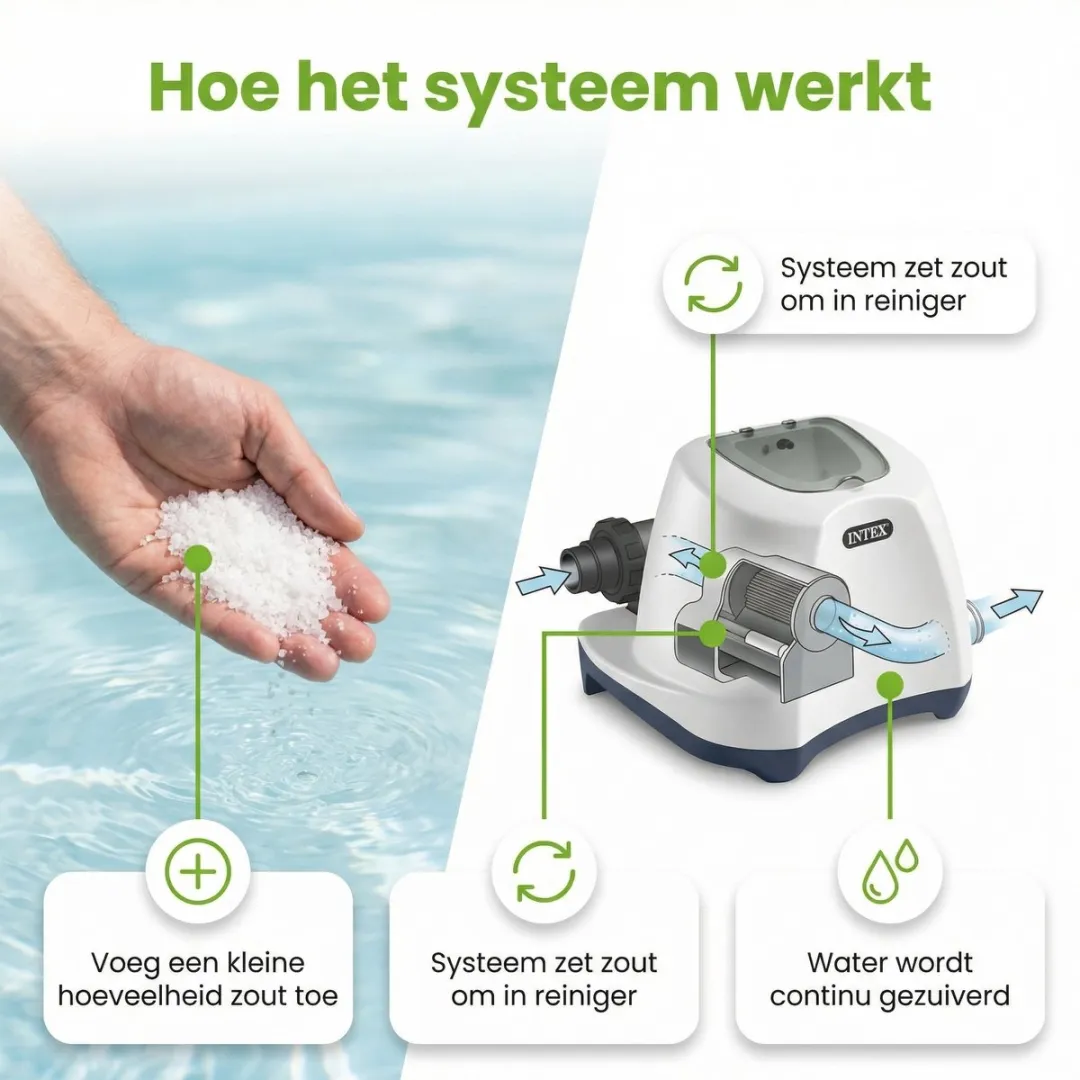 Intex QS1200 Zoutwatersysteem 56.800 l/h - 32mm