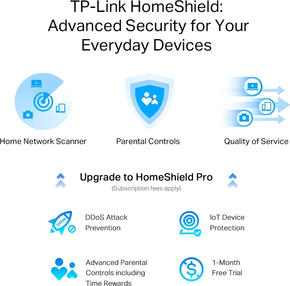 TP-Link Archer AX55 Pro WiFi Router - Zwart