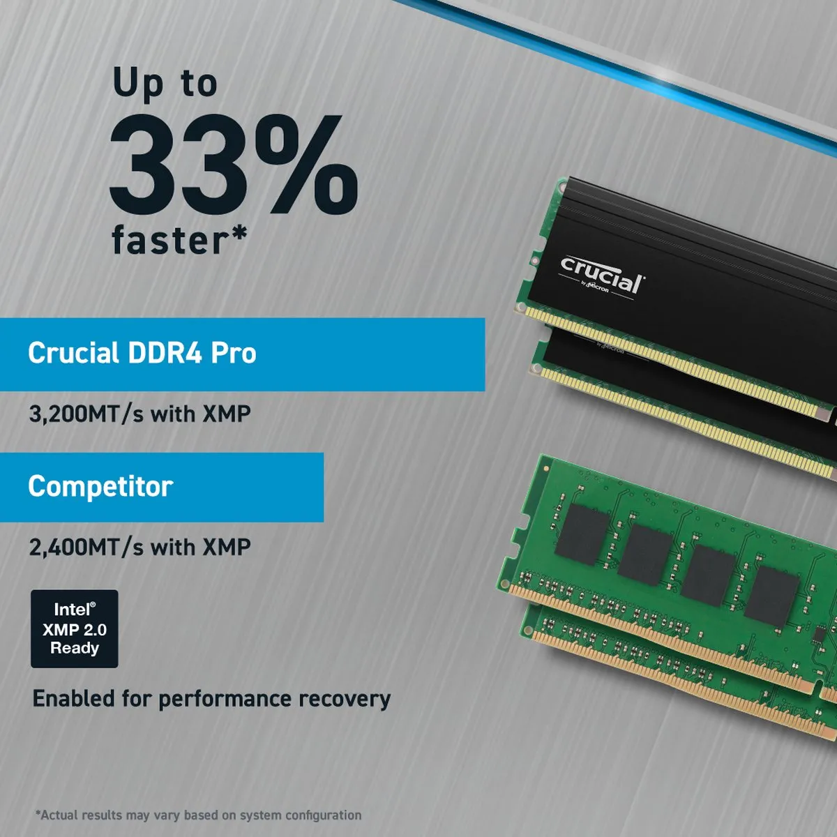 Crucial Pro CP2K32G4DFRA32A DDR4 RAM - 64GB (2x32GB) 3200MHz