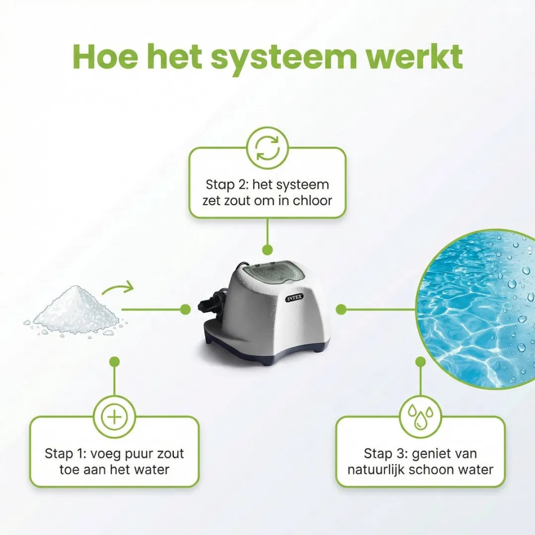 Intex QS500 Zoutwatersysteem 26500 l/h - 38mm