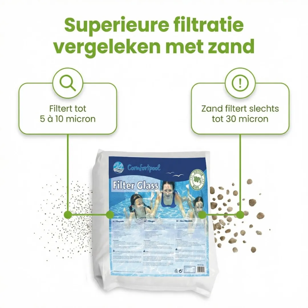 Intex 26646GS Zandfilterpomp 6000 l/u - 38mm