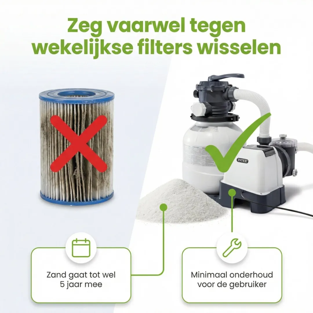 Intex 26646GS Zandfilterpomp 6000 l/u - 38mm