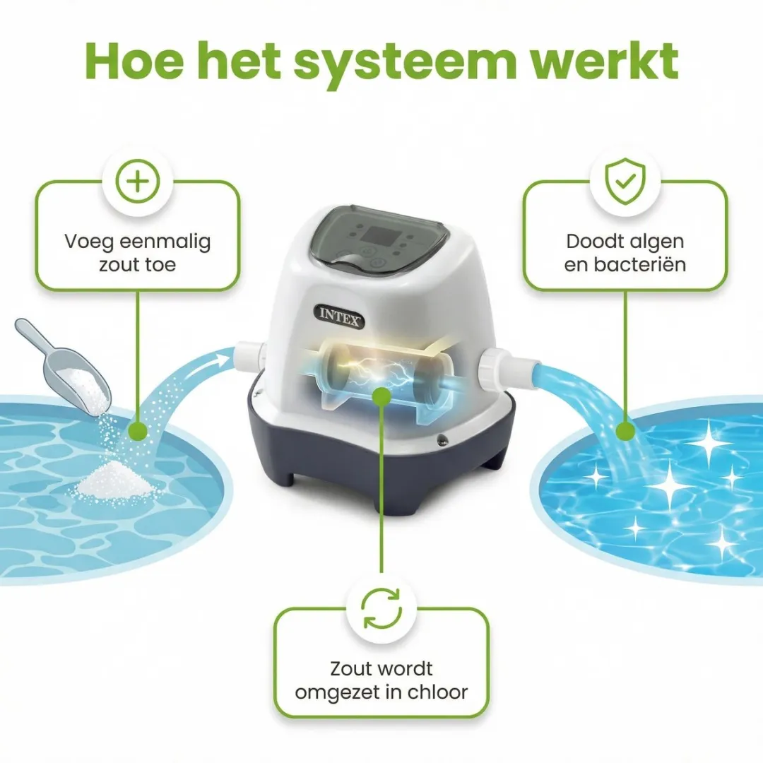 Intex QS200 Zoutwatersysteem 8327L/h - 32mm - 4x Zwembadzout